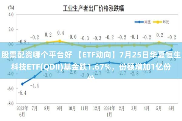 股票配资哪个平台好 【ETF动向】7月25日华夏恒生科技ETF(QDII)基金跌1.67%，份额增加1亿份