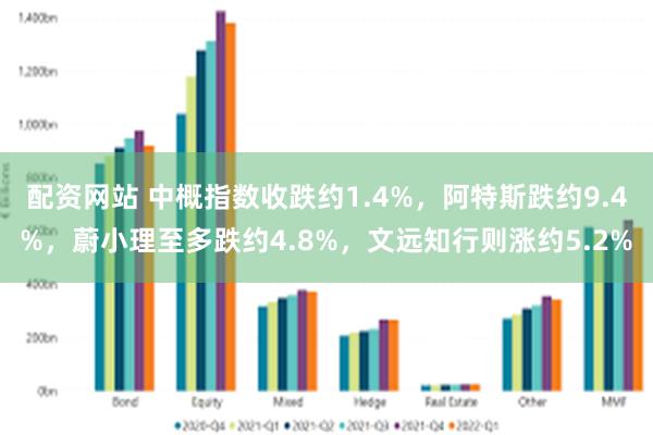 配资网站 中概指数收跌约1.4%，阿特斯跌约9.4%，蔚小理至多跌约4.8%，文远知行则涨约5.2%