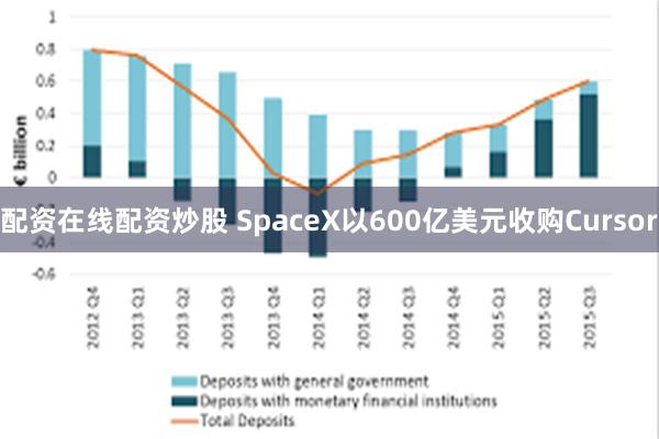 配资在线配资炒股 SpaceX以600亿美元收购Cursor