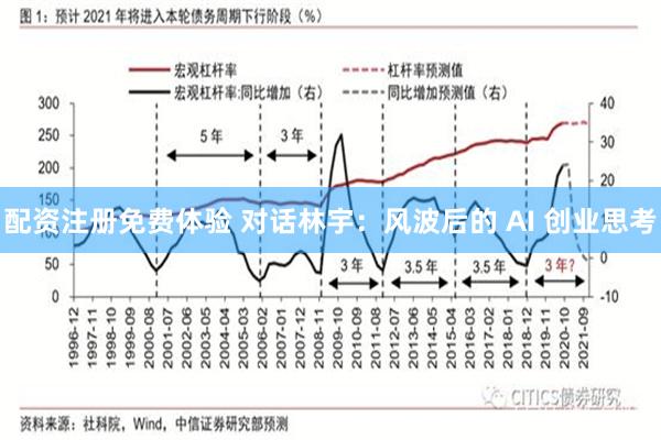 配资注册免费体验 对话林宇：风波后的 AI 创业思考